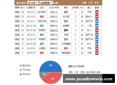 仲博cbin99官方网站狼队客场逼平伯恩茅斯，积分榜上升